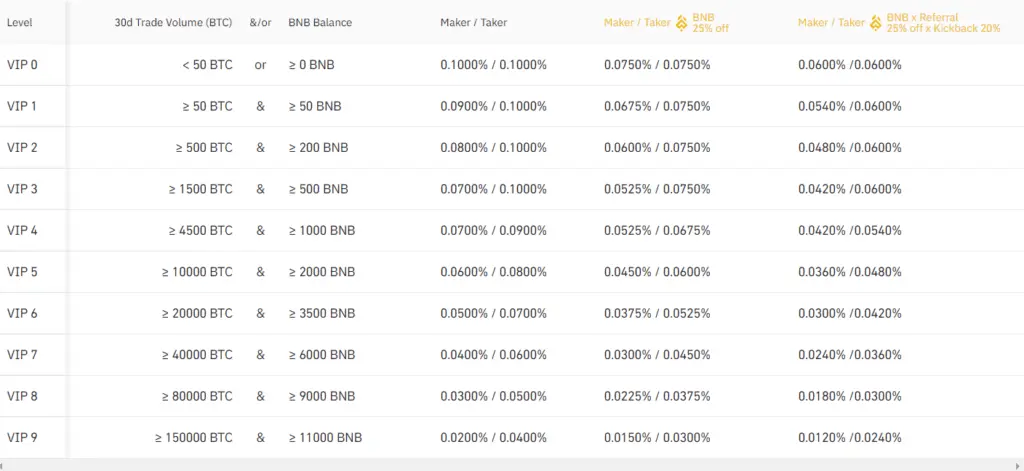 Compare Binance VS Bittrex | cryptolog.fun