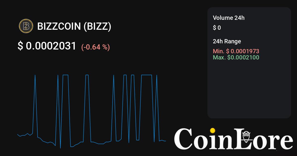 BIZZCOIN price today, BIZZ to USD live price, marketcap and chart | CoinMarketCap