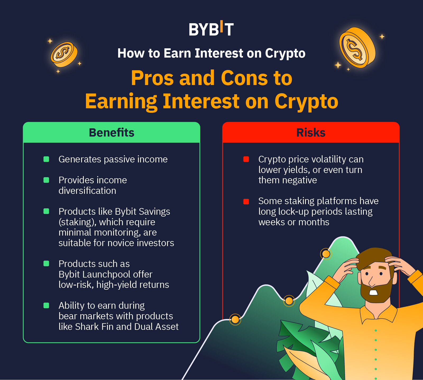 Bitcoin BTC Lending Rates: Compare Best APY | Bitcompare