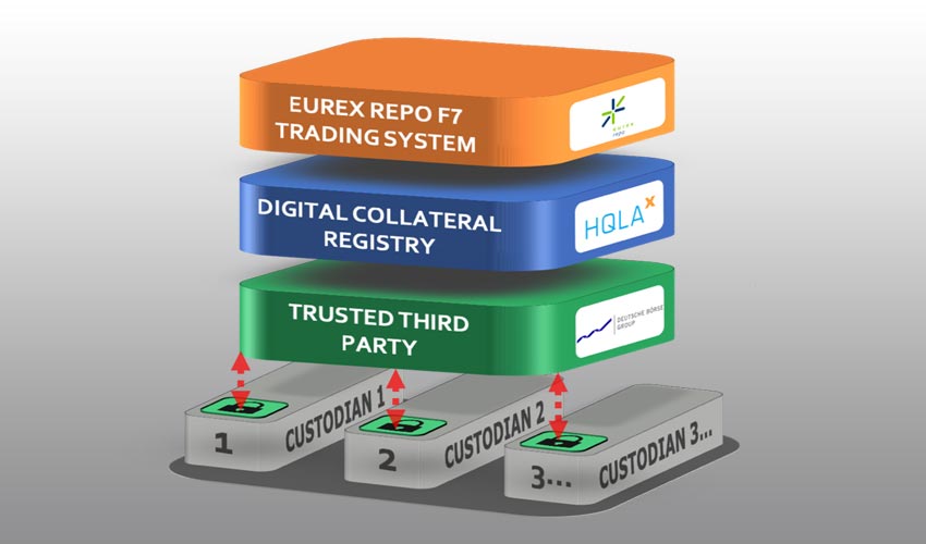 Tokenized Collateral Network | Onyx by cryptolog.fun