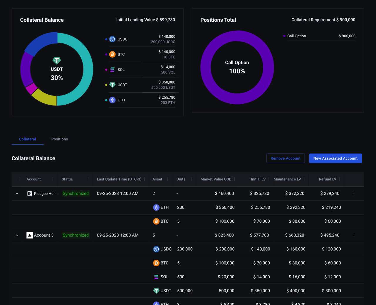 Crypto Derivatives and Crypto as Collateral - SmartStream