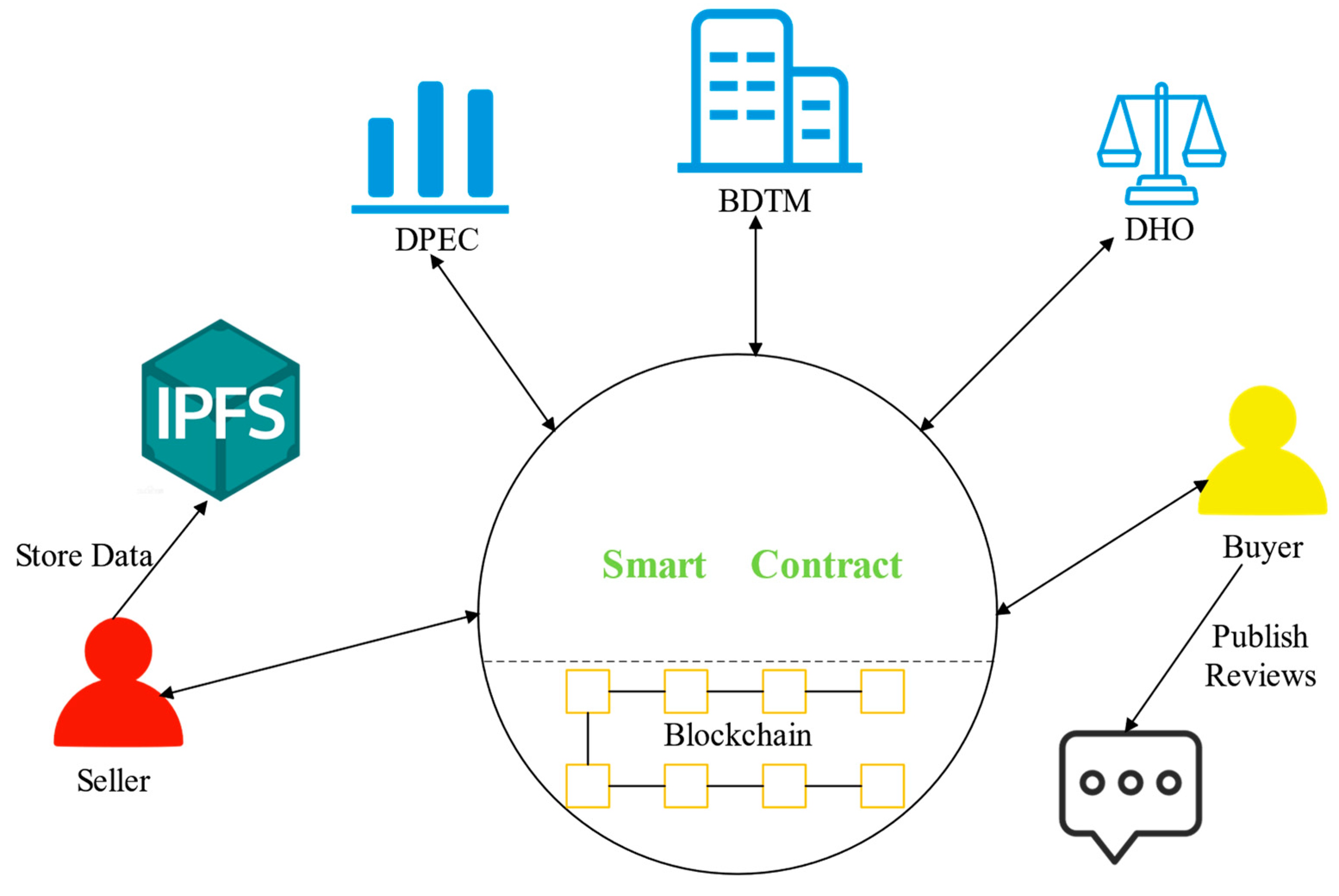 AWS Marketplace: AWS Public Blockchain Data