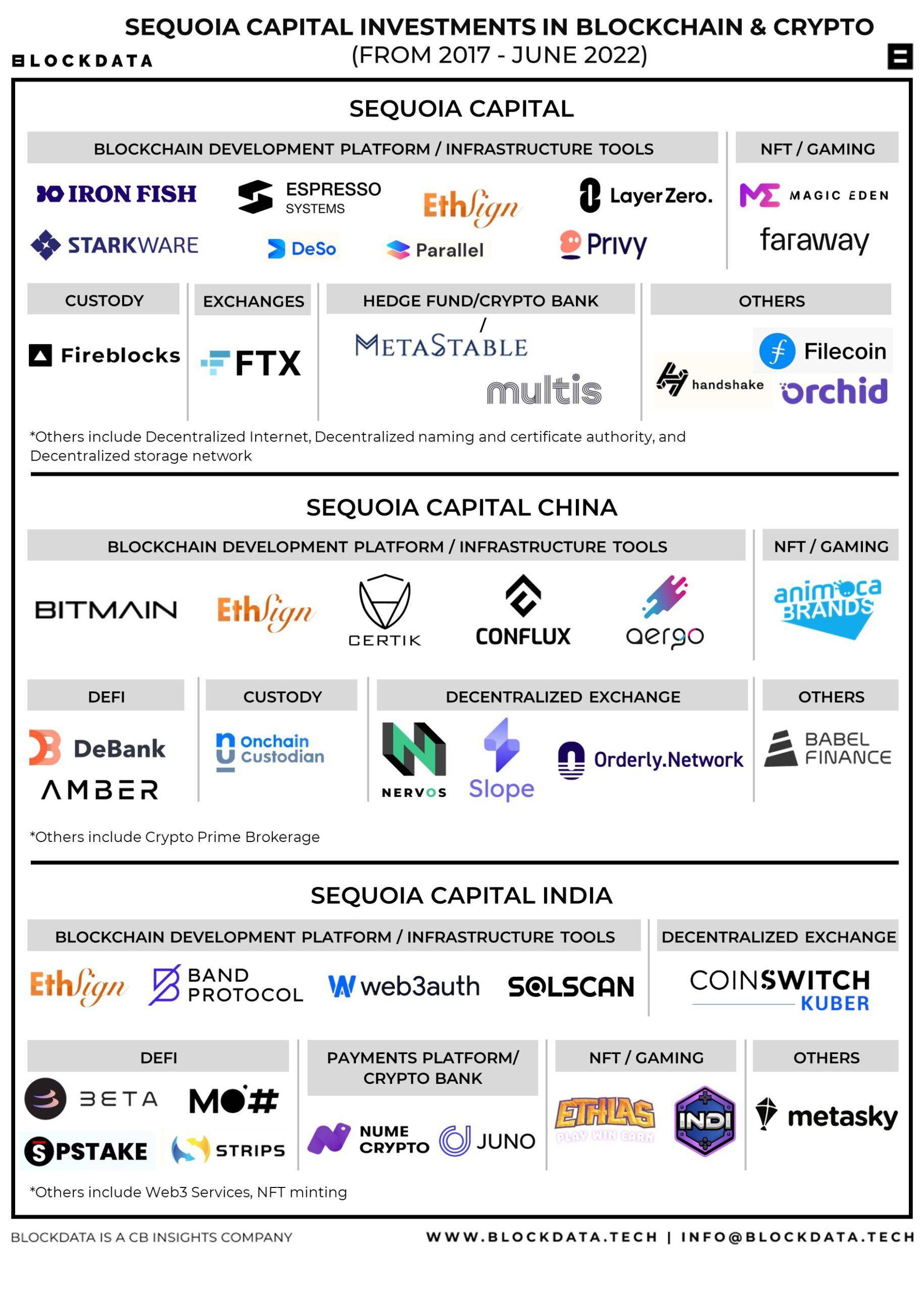 6 Biggest Blockchain Companies