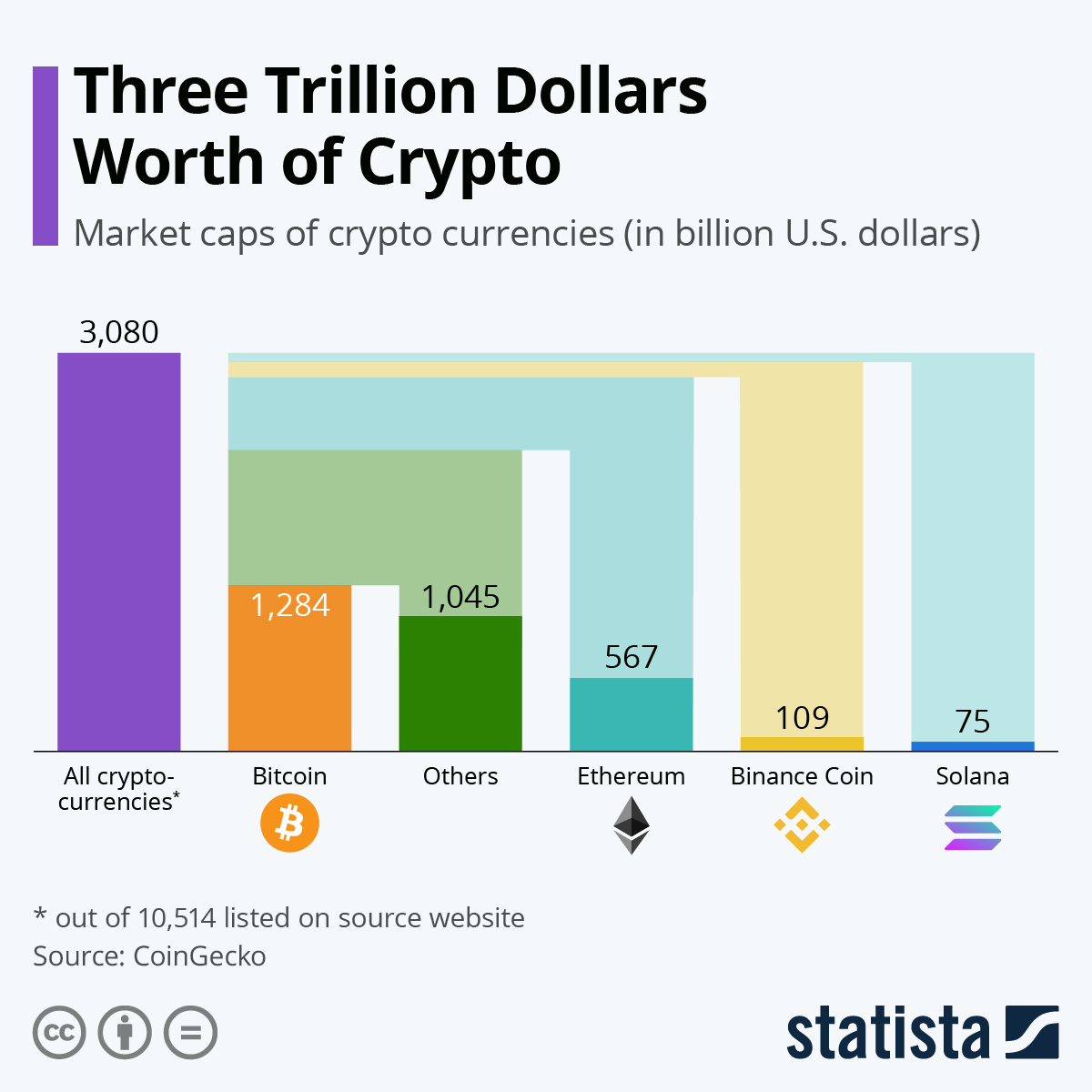 Blockchain Technology Market Size To Hit USD 2, Bn By 