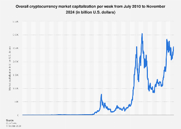 MarketCapOf | Crypto & Stocks Market Cap Calculator