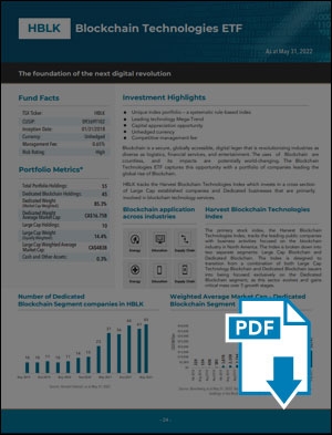 Amplify ETFs - BLOK