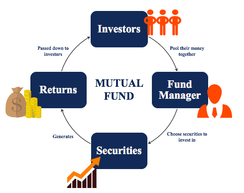 Blockchain Transferred Funds (BTFs): The new frontier for investment funds