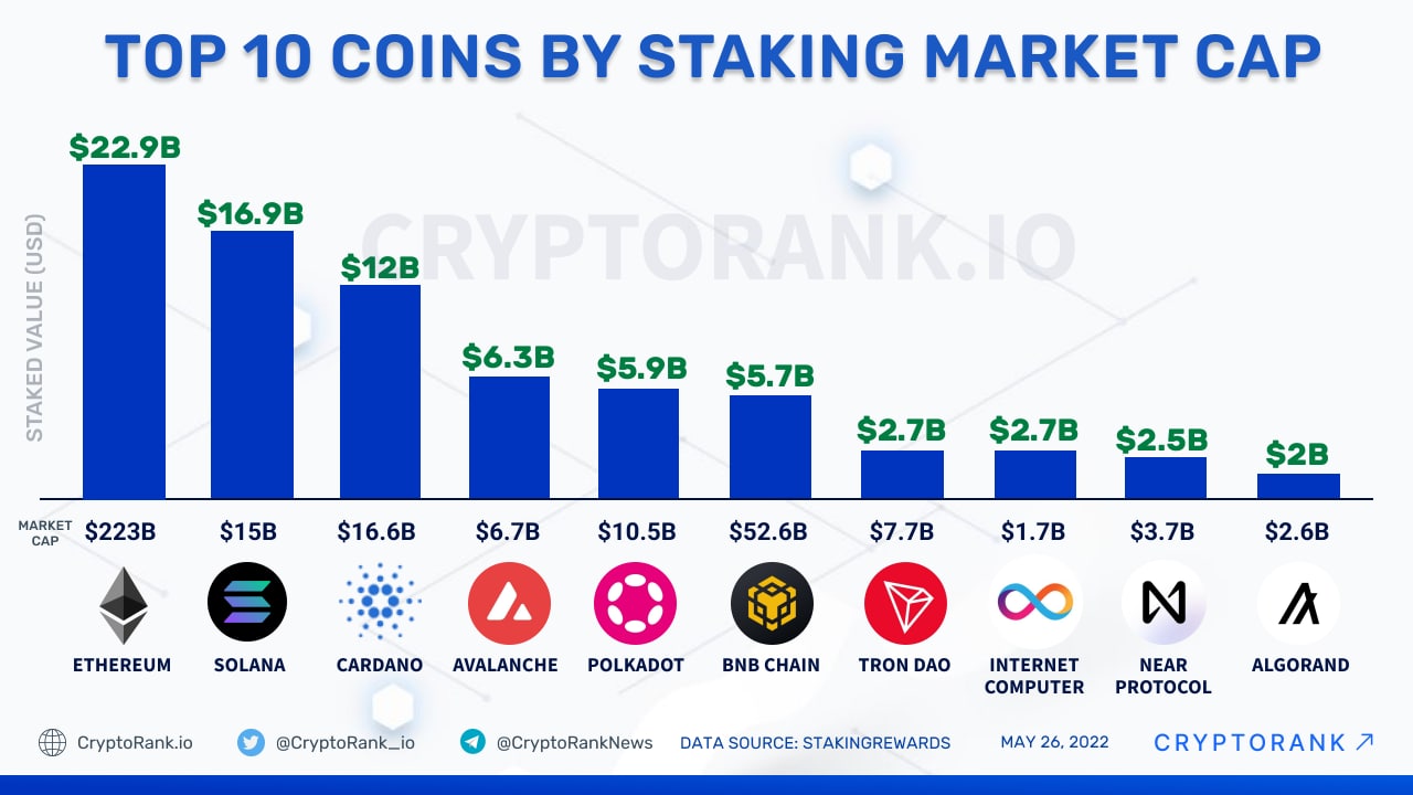 Stacks - The Leading Bitcoin L2 for Smart Contracts, Apps, DeFi