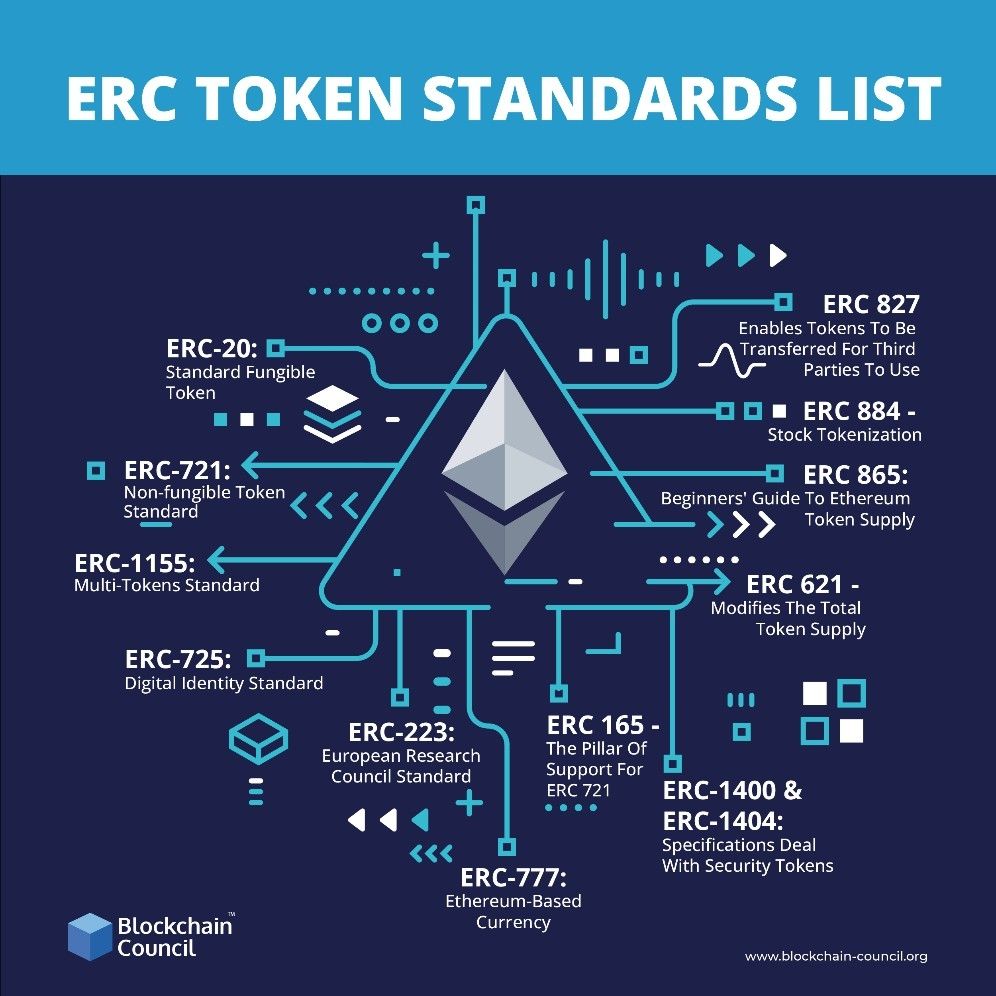 ERCBNB token price on BakerySwap