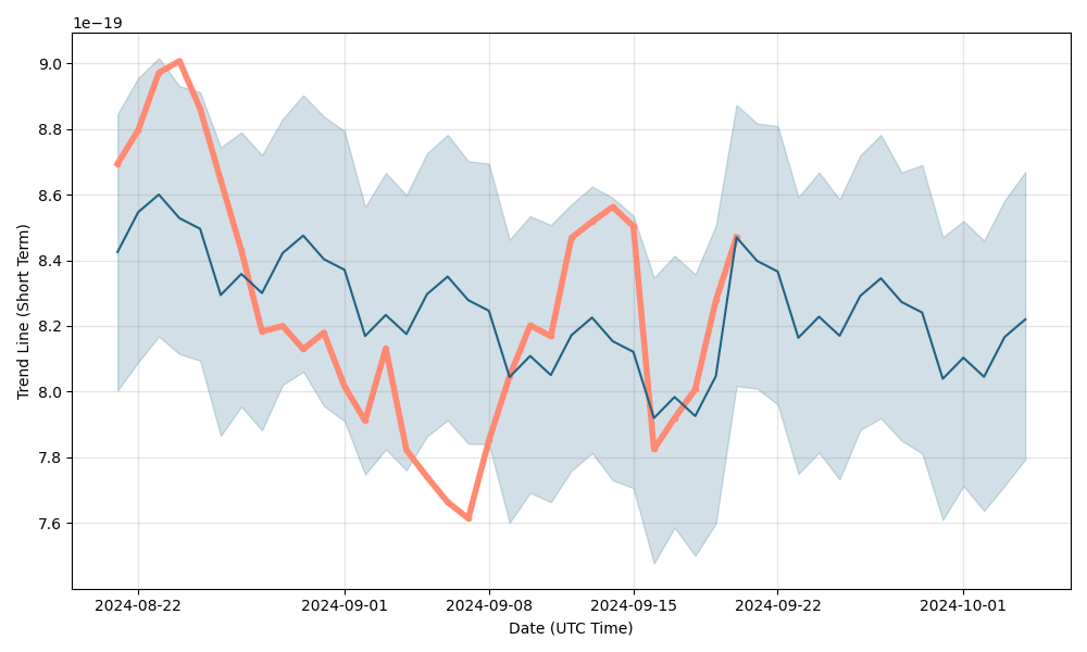 BNB Tiger Price Prediction up to $ by - $BNBTIGER Forecast - 