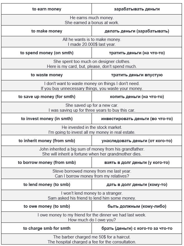 Contract of interest-free loan с переводом на английский язык