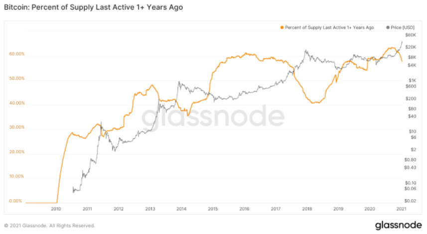 Bitcoin USD (BTC-USD) Price History & Historical Data - Yahoo Finance