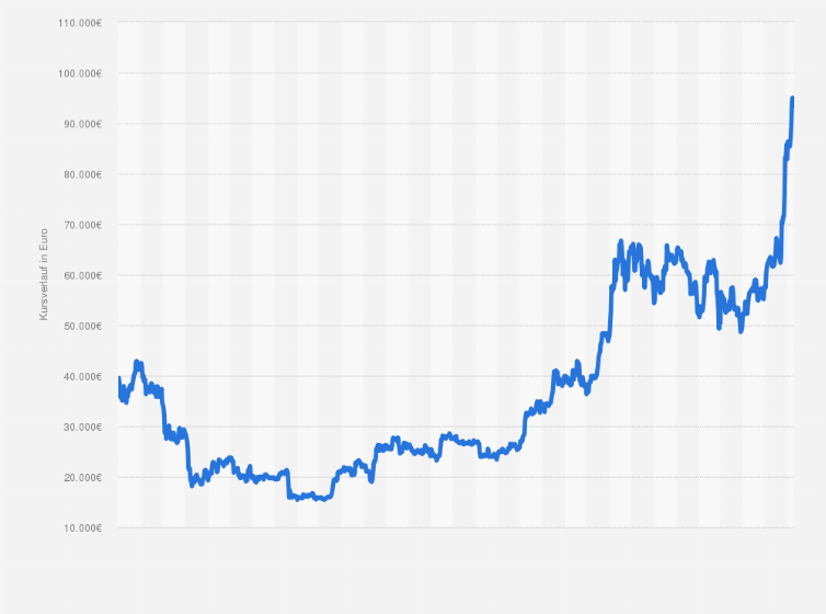 Bitcoin (BTC) Price Breaches $70, ATH