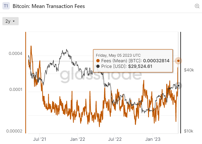 3 Minute Tips: Bitcoin Fees and Ways to Reduce Them | CoinMarketCap