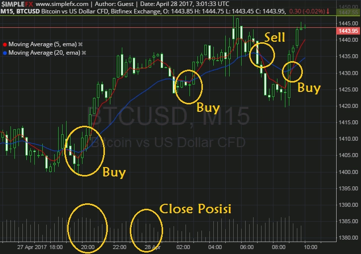 BTCUSD - live fx chart in real time, Bitcoin / US Dollar forex trading Dukascopy Europe