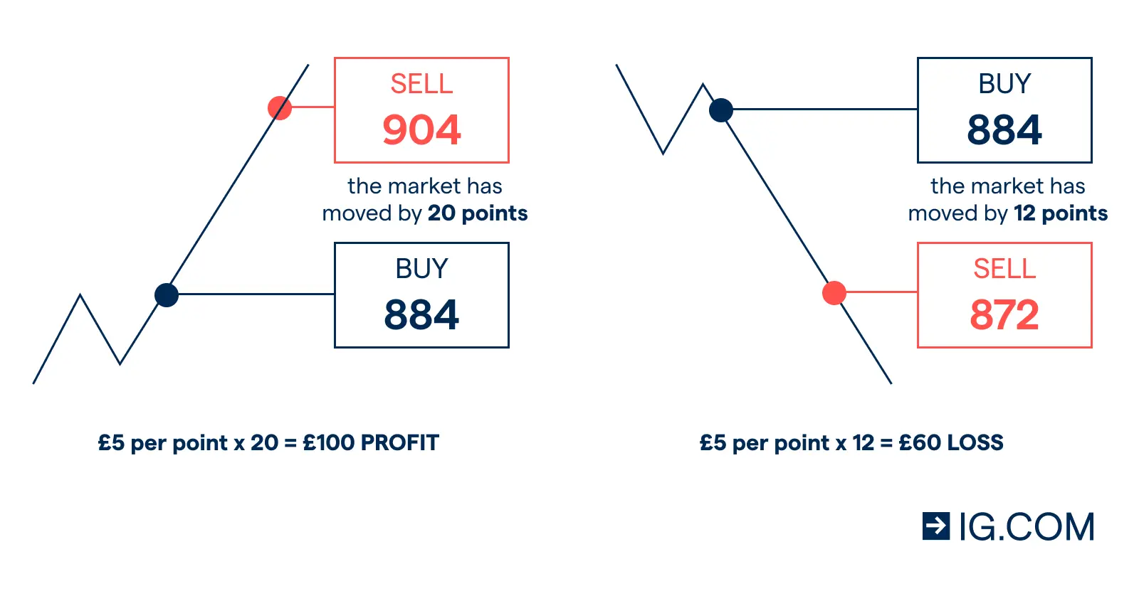 ETF Market Canada