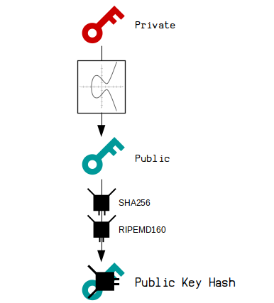 Bitcoin Random Number Generator - File Exchange - MATLAB Central