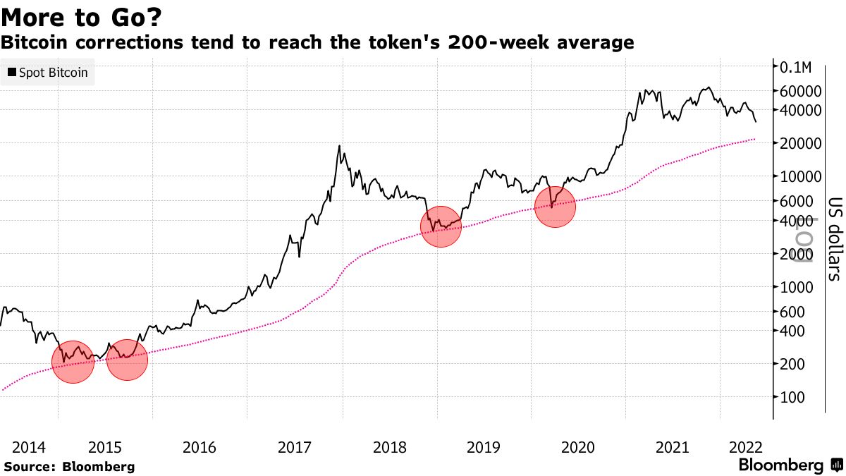 Bitcoin Price & Historical Charts: Is It Time To Buy Or Sell? - cryptolog.fun