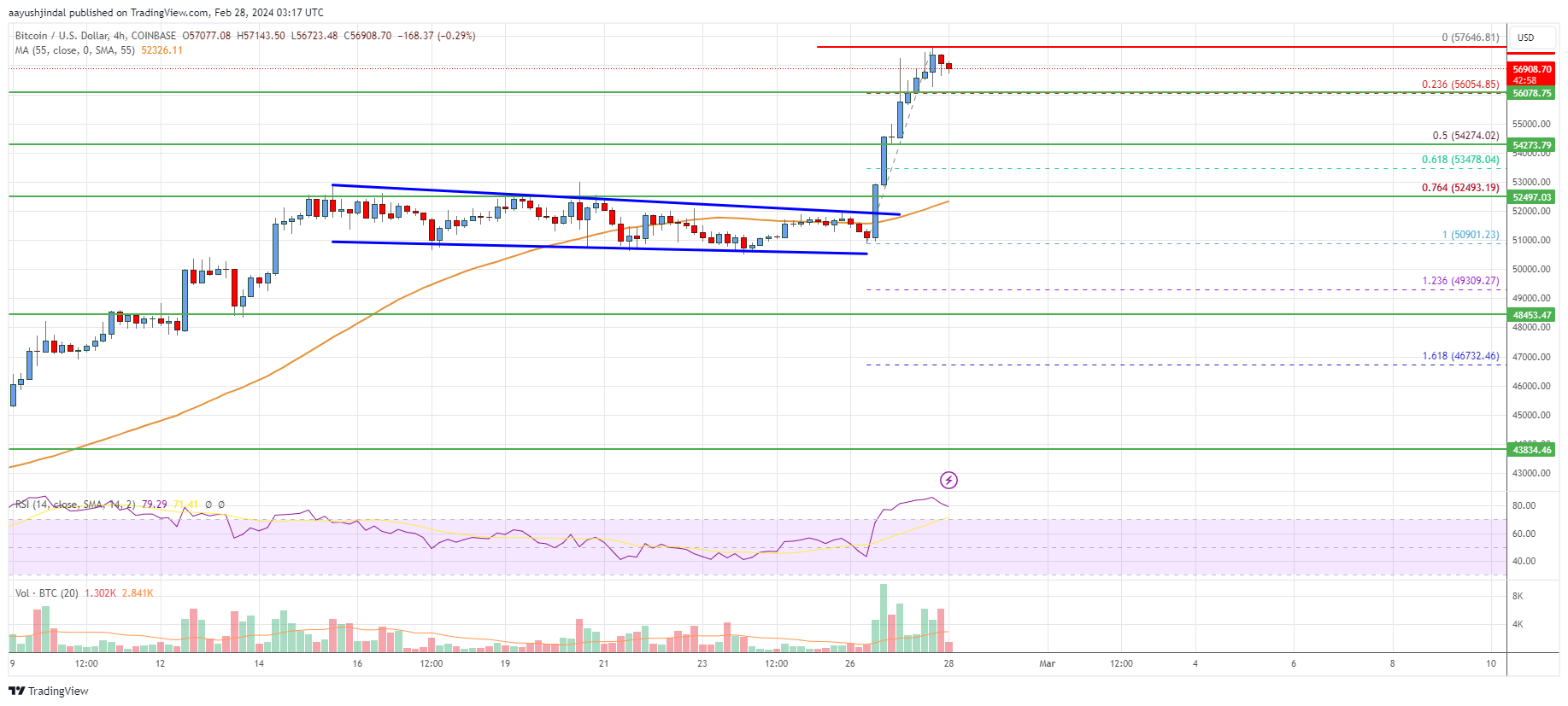 Bitcoin to Philippine Peso Exchange Rate Chart | Xe