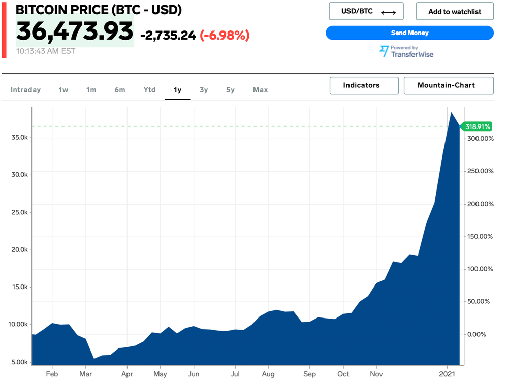 BTC to PHP, Bitcoin Price in PHP, Chart & Market Cap | DigitalCoinPrice