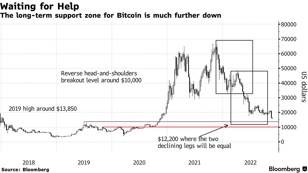 Bitcoin shorts vs Longs - Click for BTC margin charts - Datamish