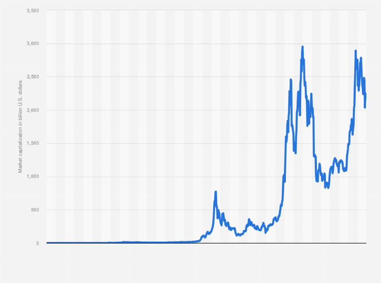 Bitcoin Price | BTC Price Index and Live Chart - CoinDesk