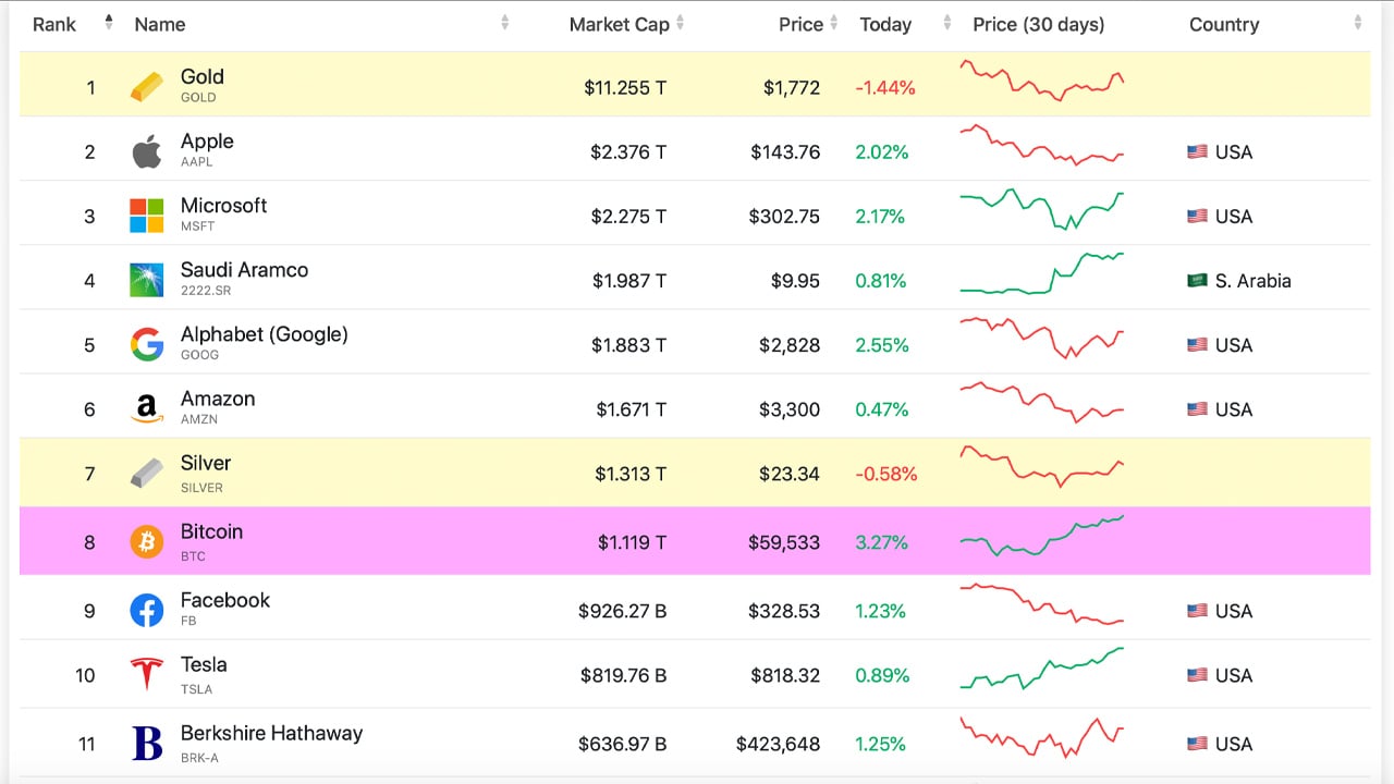 Bitcoin Market Cap — Chart, Ideas, News — TradingView