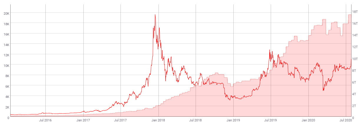 Bitcoin Mining Calculator - D-Central