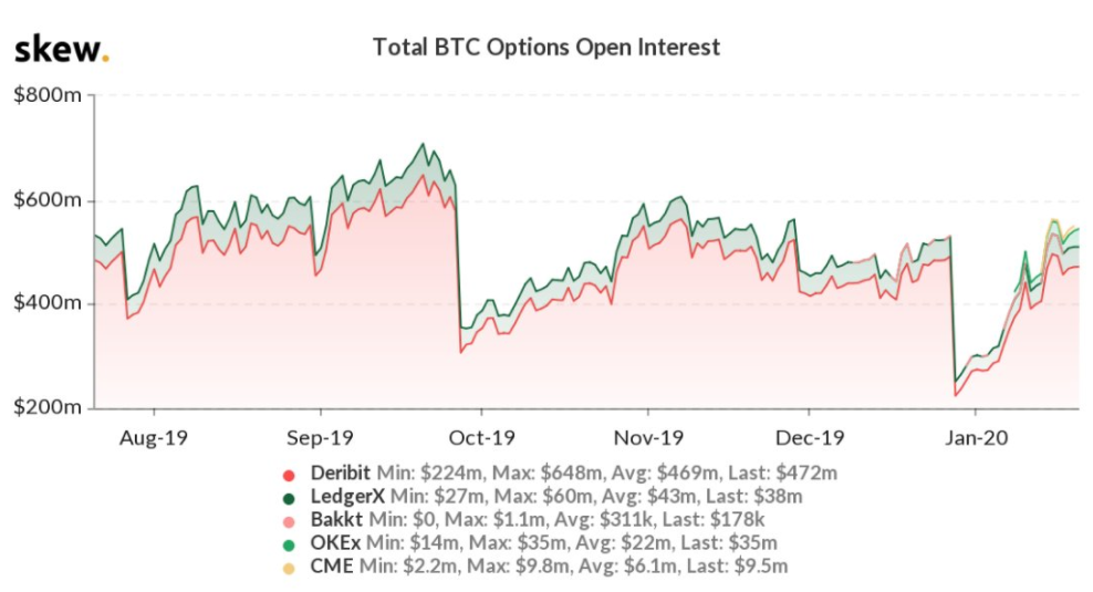 CME to launch ether options contract