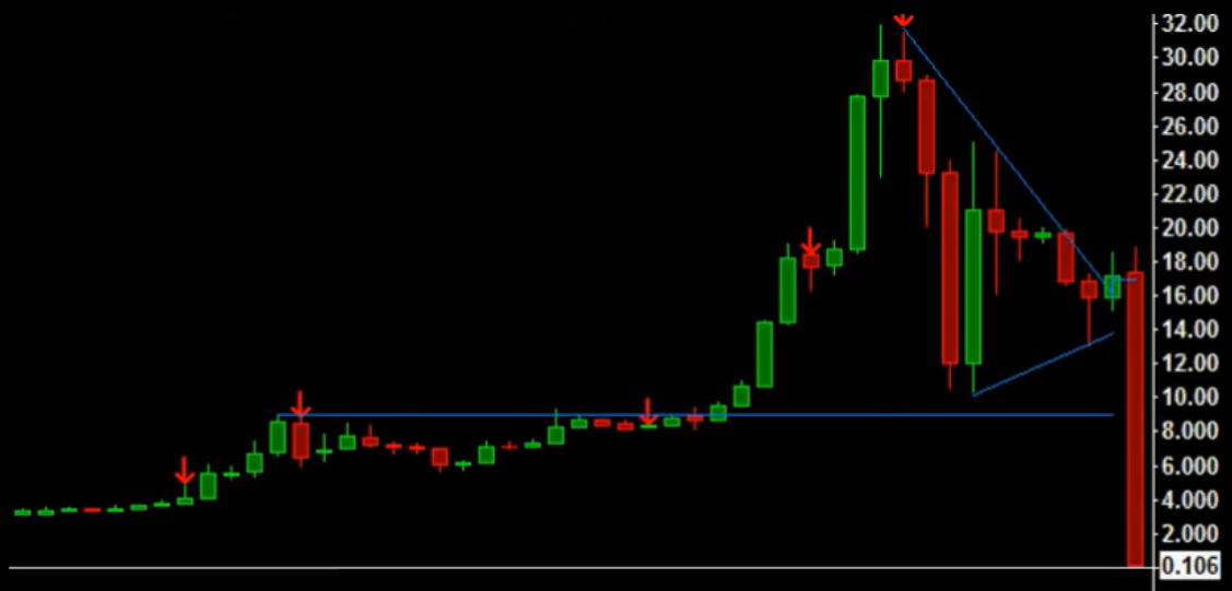 BitMEX trade volume and market listings | CoinMarketCap