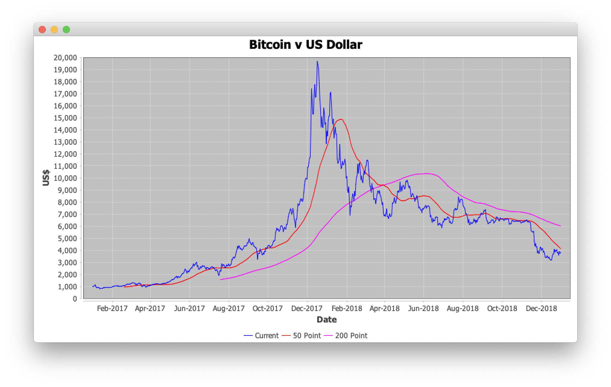 Bitcoin Historical Data | Kaggle