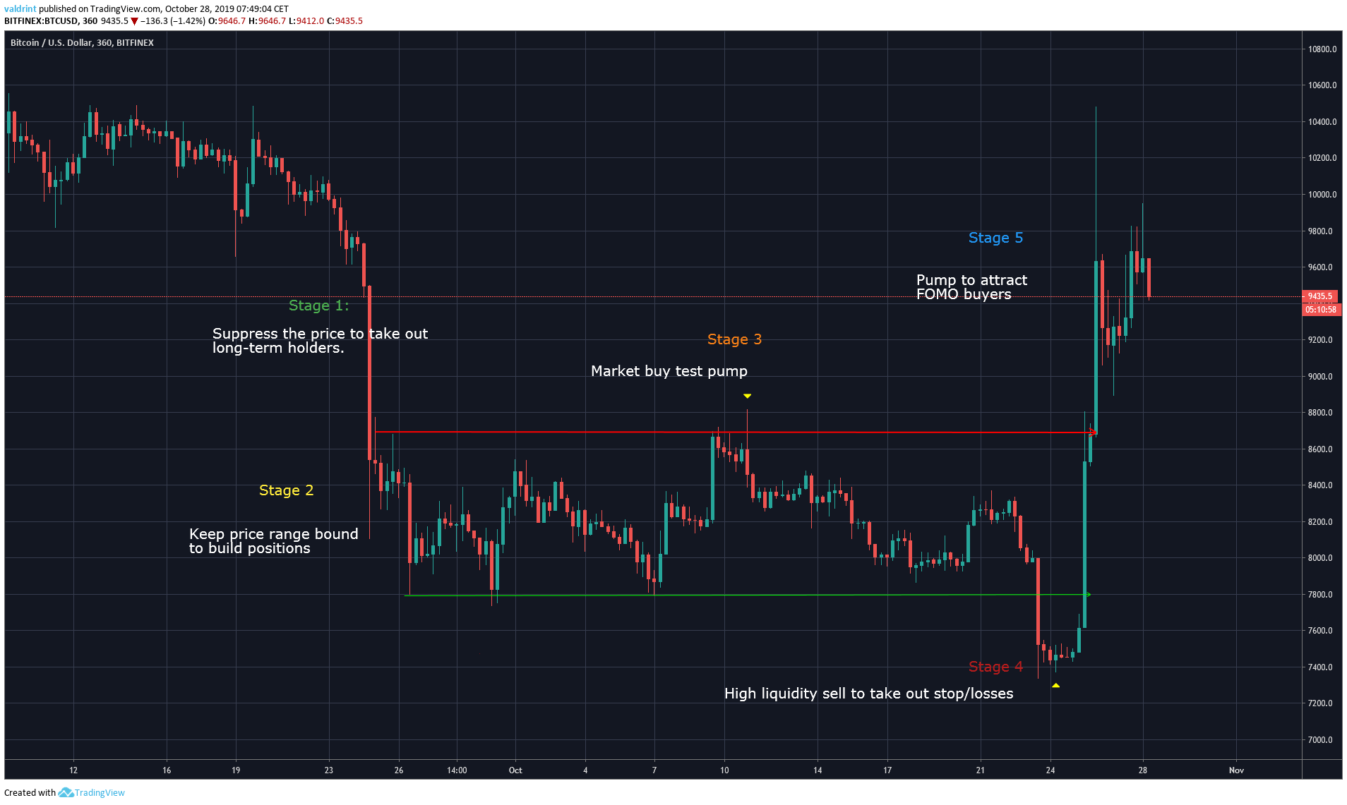 WBTC's (and others) pricing mechanism on Aave - Governance - Aave