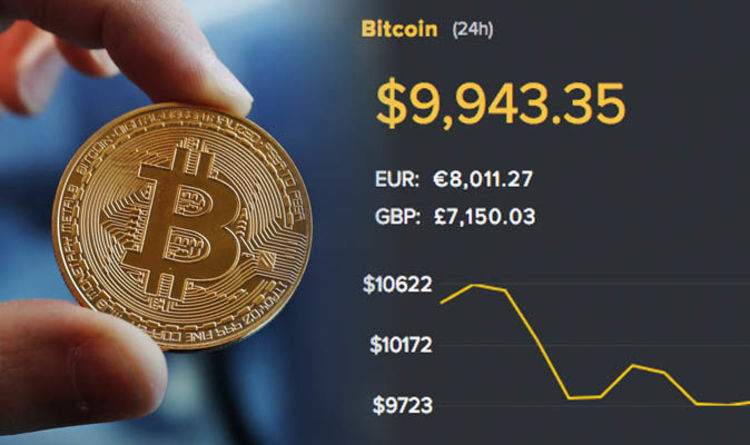 Convert Bitcoin to EUR | Bitcoin price in Euros | Revolut Australia