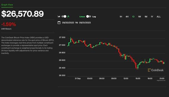 BTCUSD | CoinDesk Bitcoin Price Index (XBX) Overview | MarketWatch