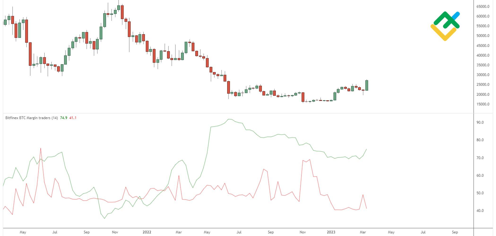 BTC Longs vs Shorts-BTC Longs vs Shorts Chart-coinank