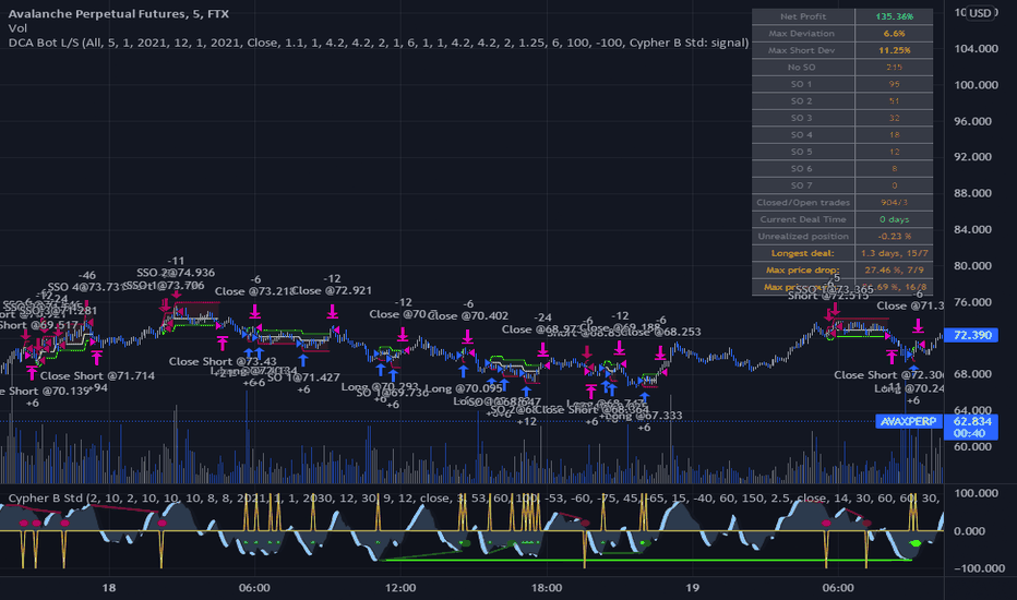 All Trading Signals & Data List | Trade Crypto | OKX