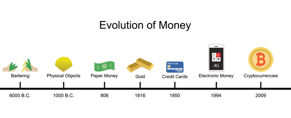 All Methods To Convert Bitcoin To Fiat Currency