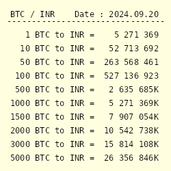 Bitcoin to Rupee: BTC to INR chart | cryptolog.fun