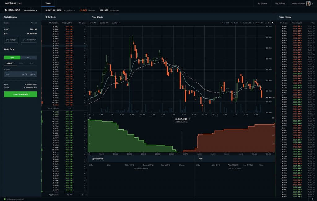 Coinbase Pro BTC/USD - Bitcoin to USD Charts.