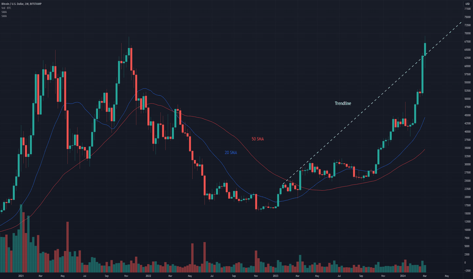 Bitcoin (BTC) Price Prediction , – | CoinCodex