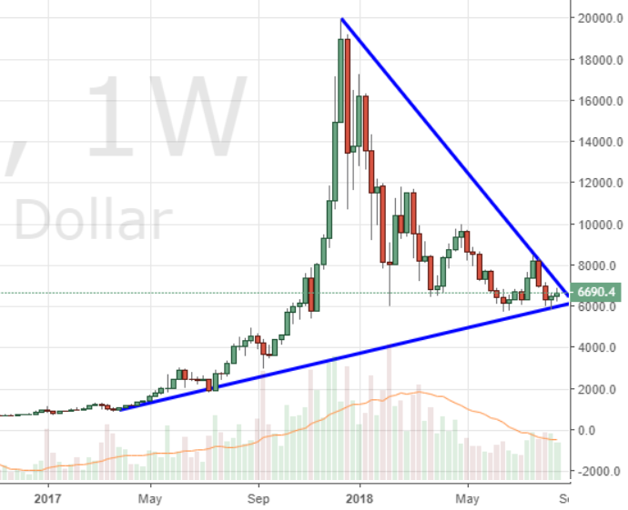 Trend Lines — Trend Analysis — TradingView