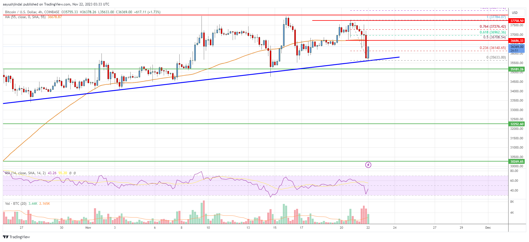 CoinDesk: Bitcoin, Ethereum, Crypto News and Price Data