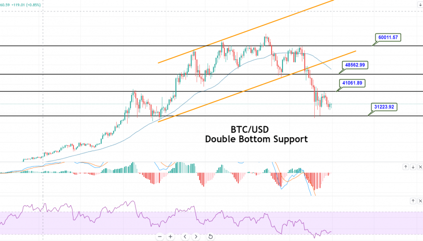 Bitcoin (BTC) Price Prediction , – | CoinCodex