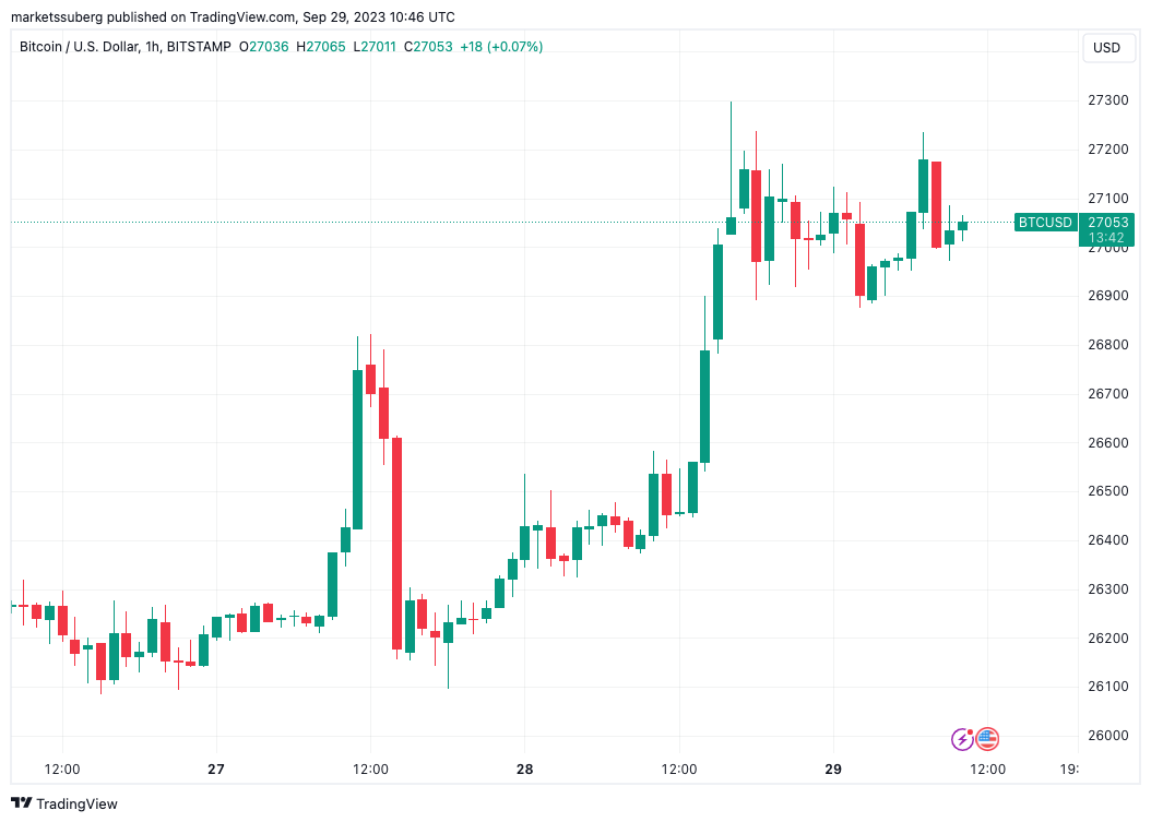 BITFINEX:BTCUSD SHORTS