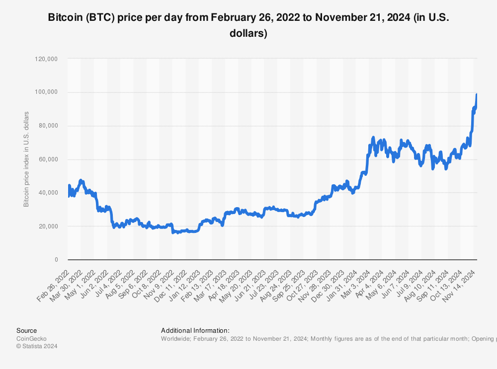 Bitcoin Price | BTC USD | Chart | Bitcoin US-Dollar | Markets Insider