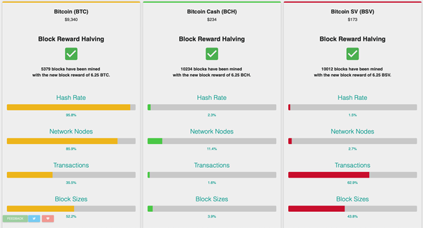 Why BSV is more energy-efficient than BTC and BCH