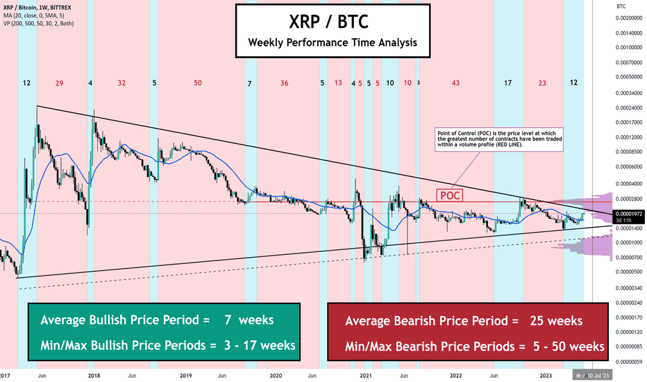 Bitcoin Vs XRP Comparison - BTC/XRP Cryptocurrency Comparison Charts - 1 day