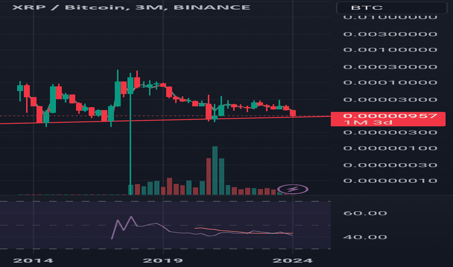 XRP Ripple Price | XRP Price and Live Chart - CoinDesk