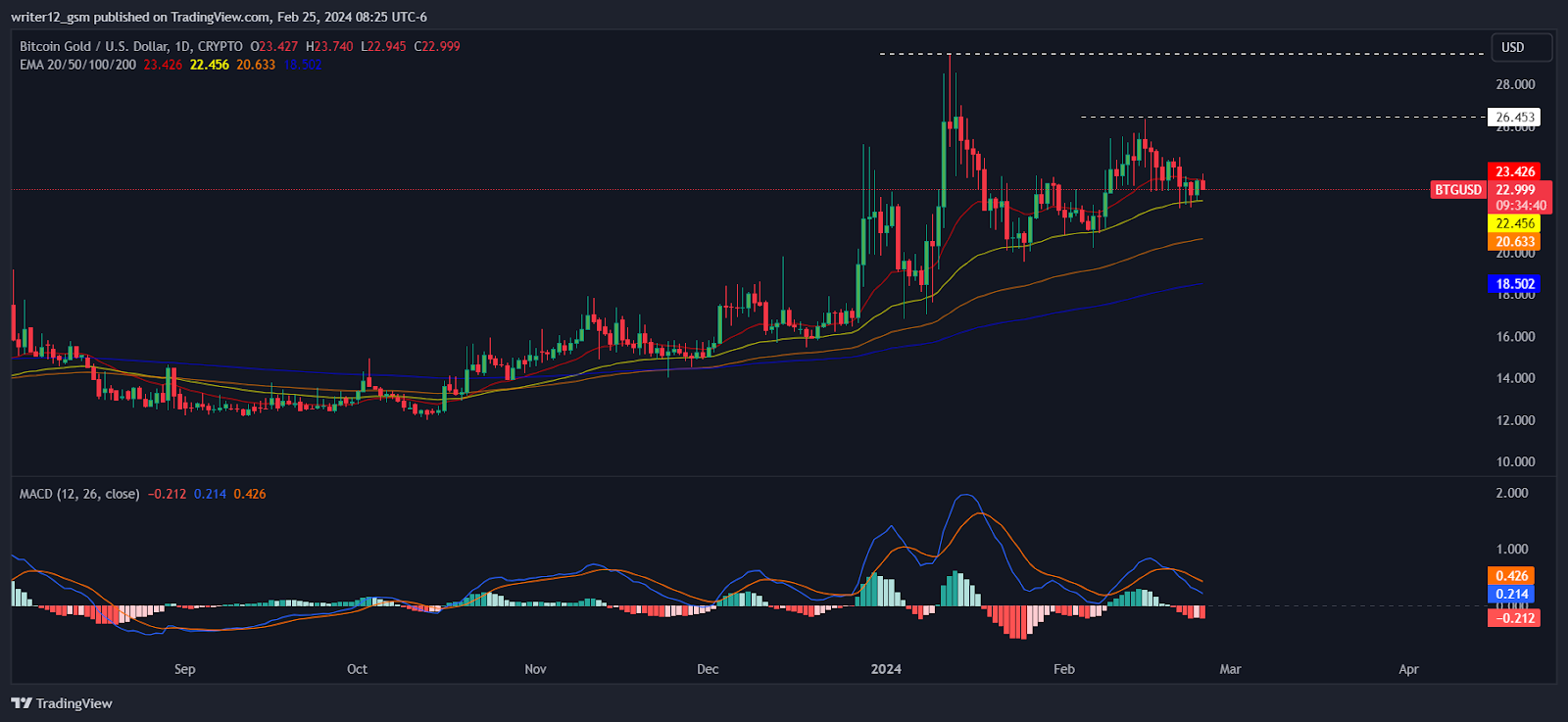 What is the current Price Target and Forecast for B2Gold Corp (BTG)