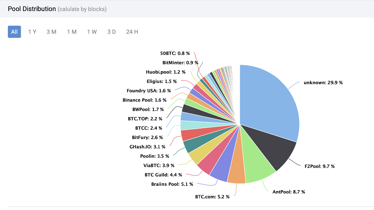 burst-wiki/docs/en/cryptolog.fun at master · burst-apps-team/burst-wiki · GitHub